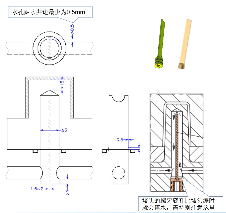 隔水片设计介绍