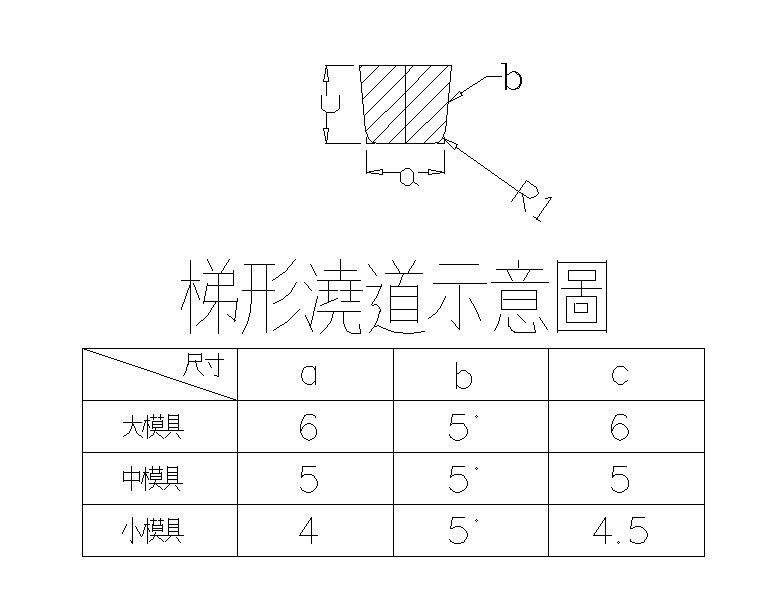梯形流道示意图