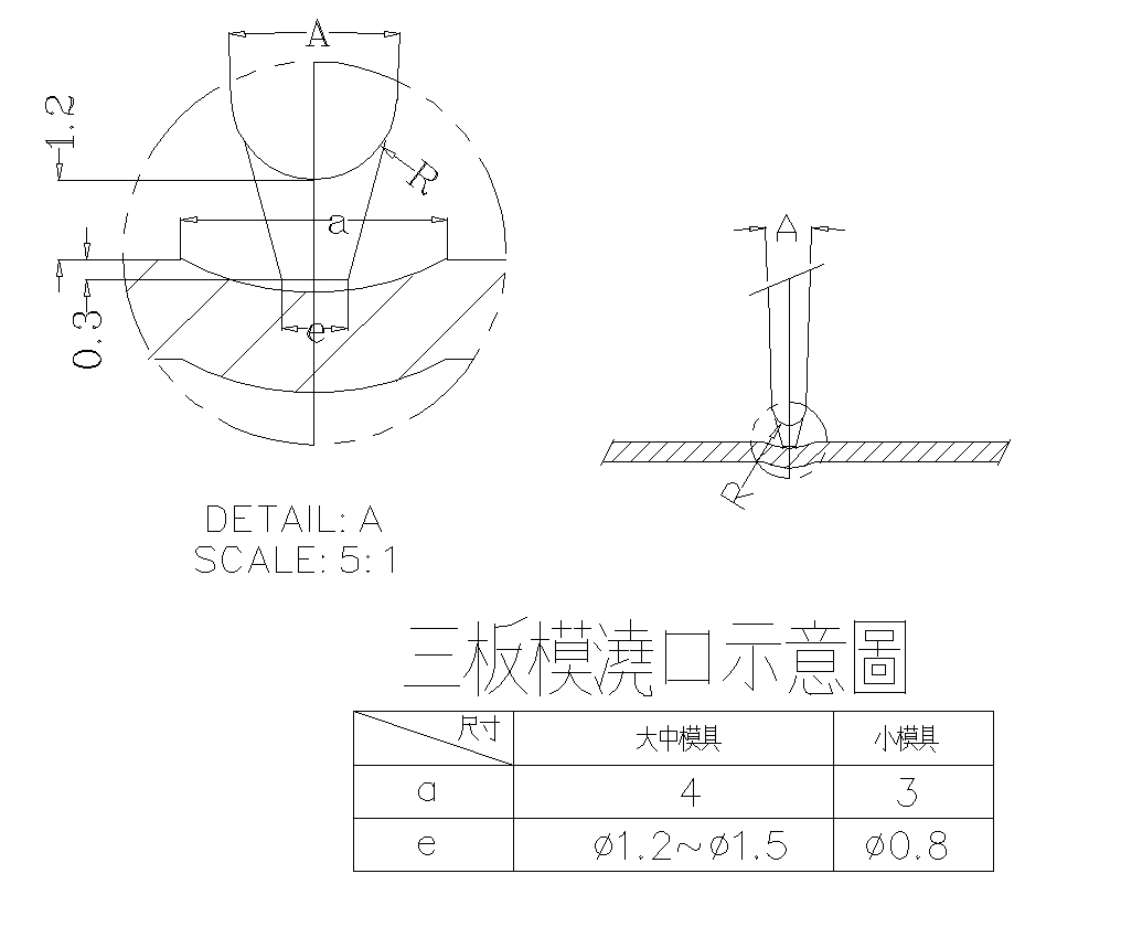 点浇口示意图