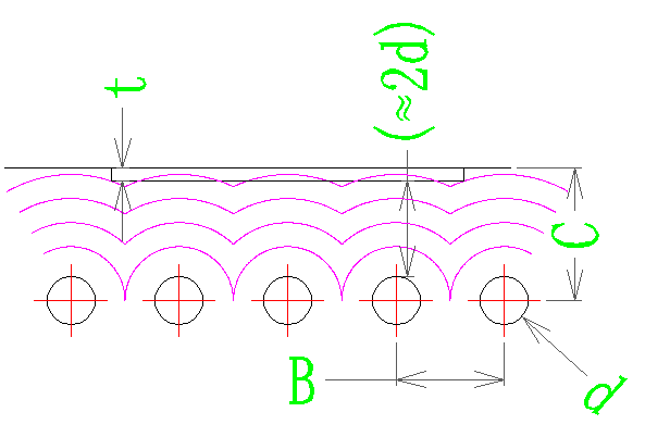 模具水路的排布设计示意图 模具水路的排布设计示意图