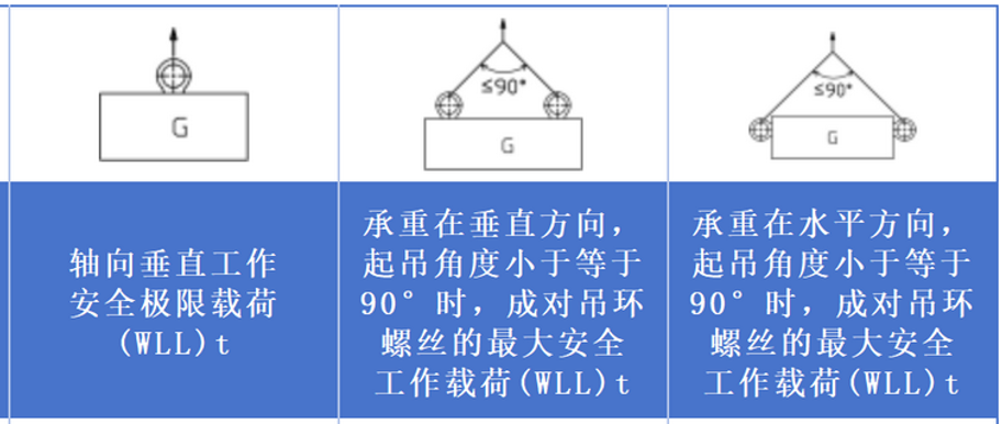 吊环起吊方式