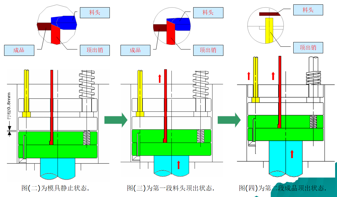 苏州模具设计_模具作动原理示意图