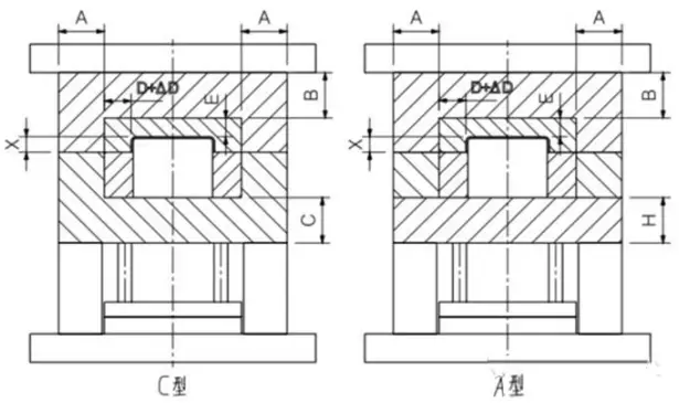 注塑模具模架与内模模仁尺寸选型标准图