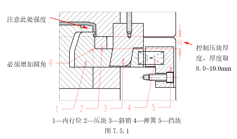 内滑块结构1（图7.5.1）